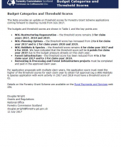 Briefing Note 11: Budget Categories and Threshold Scores